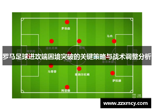 罗马足球进攻端困境突破的关键策略与战术调整分析